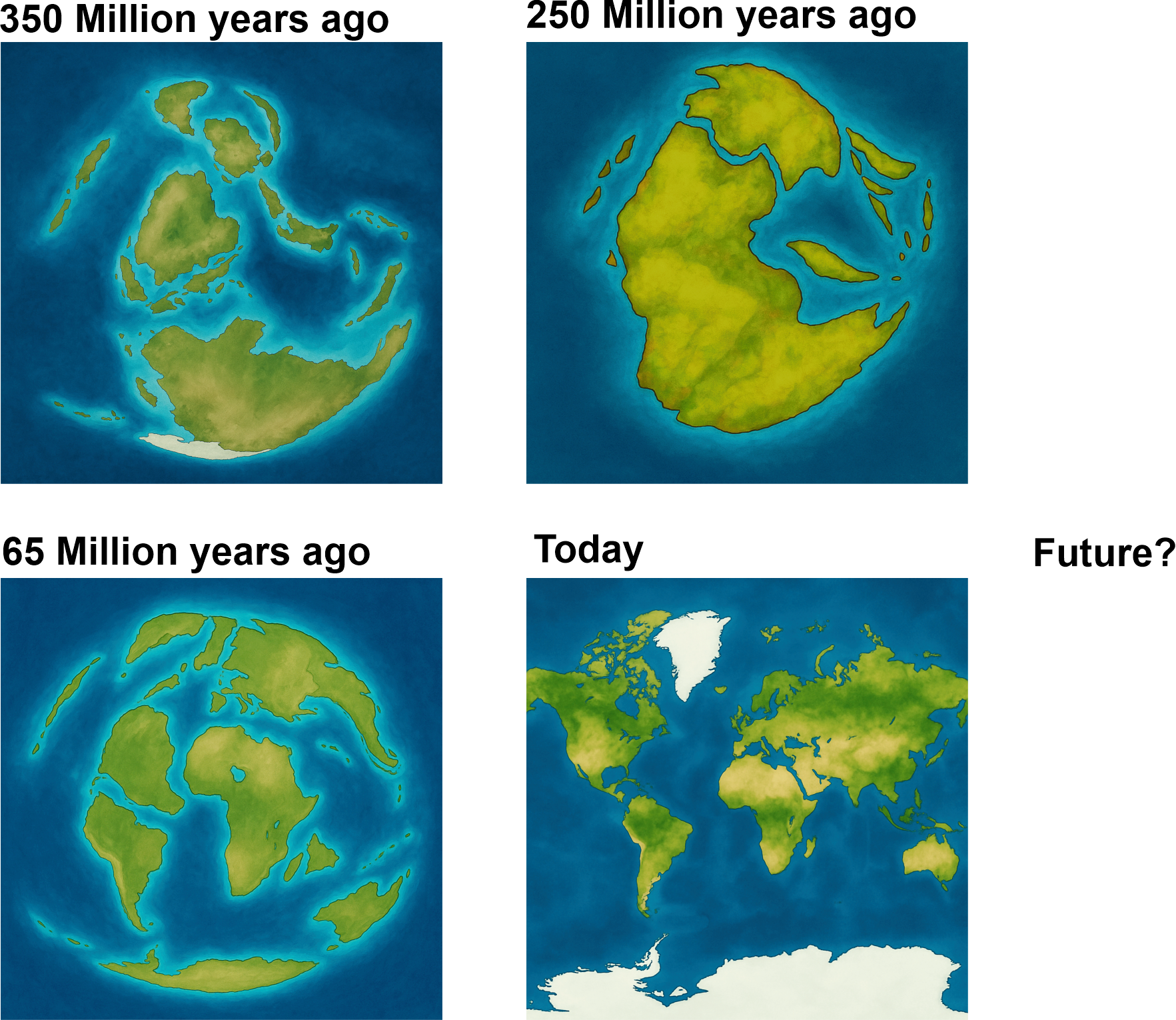 Movement of tectonic plates